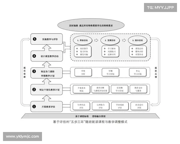 如何科学评估DK宏技术优化效果及其实践应用路径研究 如何科学评估DK宏技术优化效果及其实践应用路径研究